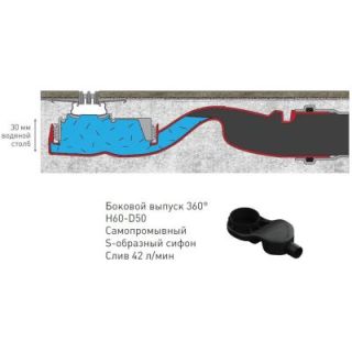 Душевой лоток Berges Wasserhaus Super Slim 091155 100 Хром глянец