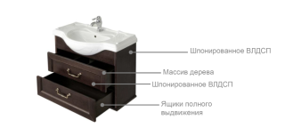 Тумба под раковину Roca America Evolution W ZRU9302952 85 см дуб