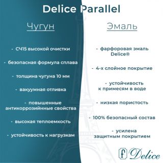 Ванна чугунная Delice Parallel DLR220505 170x70см белый