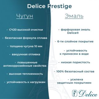 Ванна чугунная Delice Prestige DLR230614R-AS 160х70 с отверстиями под ручки и антискользящим покрытием