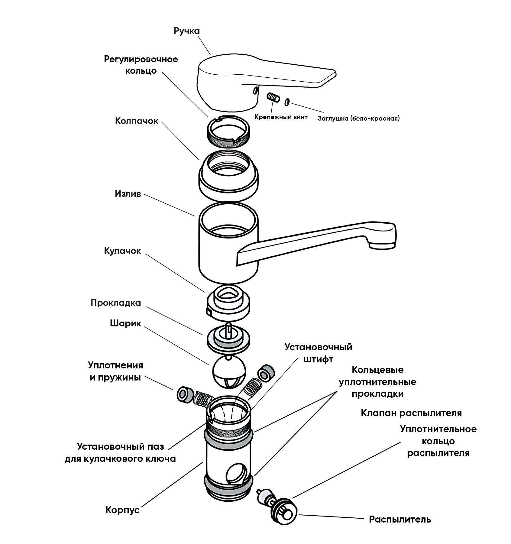 устройство шарового смесителя